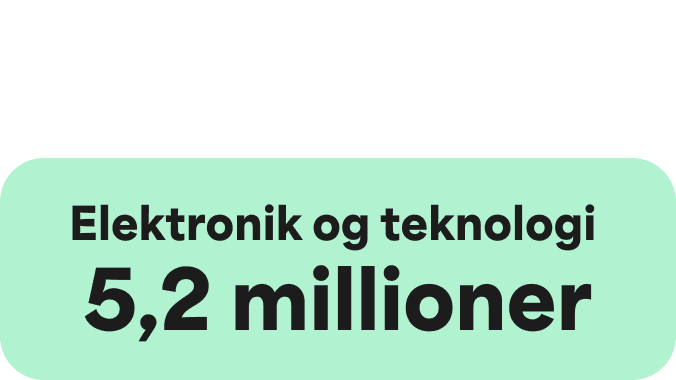 A Green icon showcasing a large Green circle and two smaller ones on the right hand side. The words Electronics and technology 5.1 Million are written in the centre.