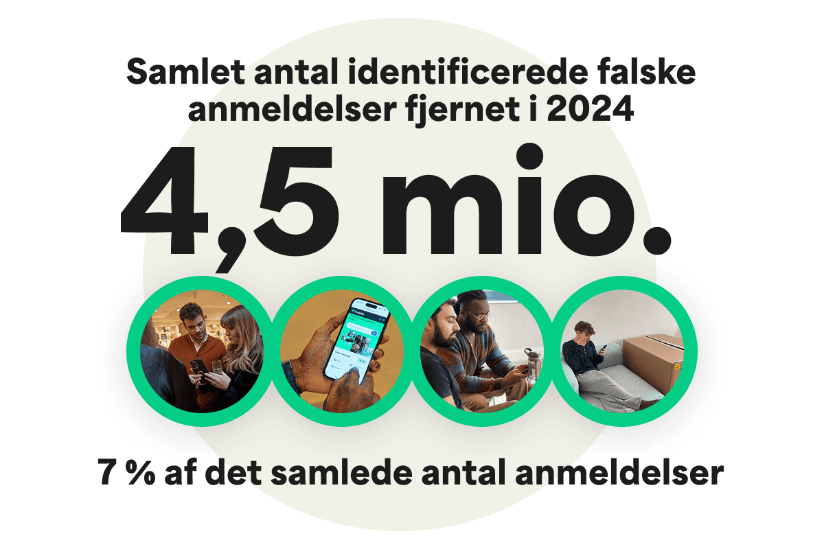 A graphic with the headline 'Total number of detected fake reviews removed in 2024 = 4.5m" which is 7% of the total number of reviews